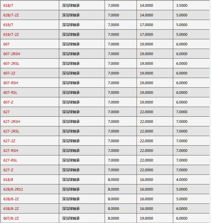 SKF轴承型号查询大全