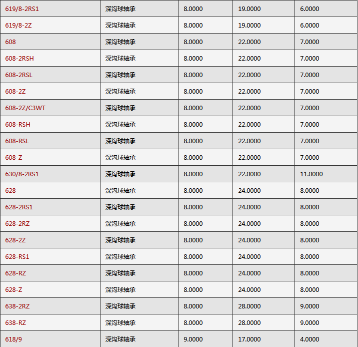 SKF轴承型号查询大全