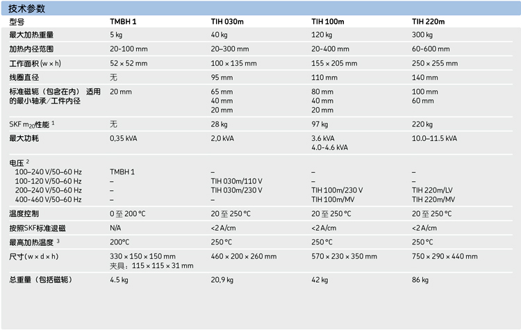 <b>SKF感应加热器</b>参数
