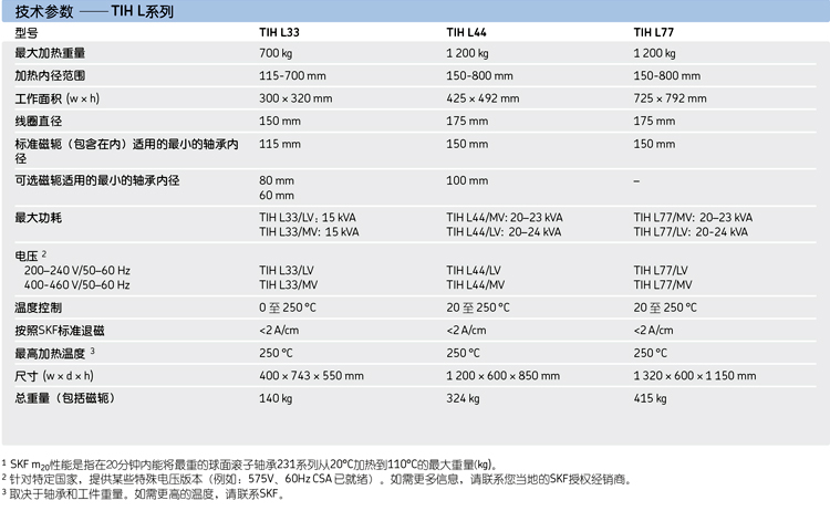 <b>SKF感应加热器</b>参数